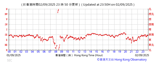A graph with red lines
AI-generated content may be incorrect.